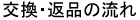 交換・返品の流れ